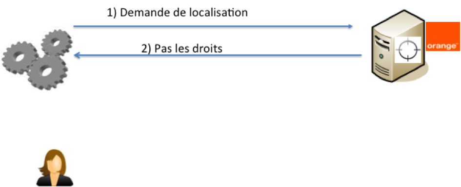 demande