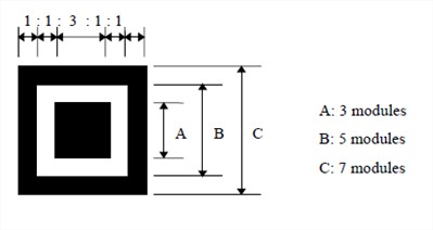 Structure des patterns de détection de position