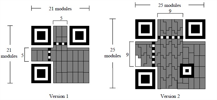 QR Code version 1 et 2
