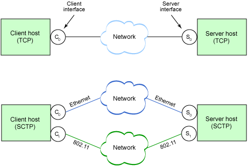multi_homing.gif
