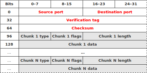 packet.png