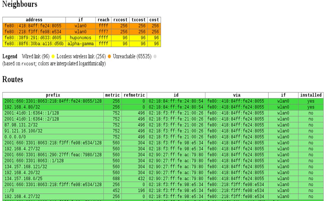 exemple de tables utilisées dans Babel