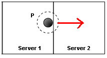 Changement de serveur