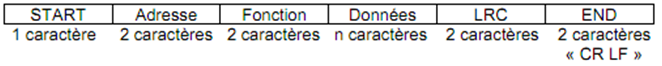 Schéma d'une trame en mode
ASCII schéma trame modbus ascii