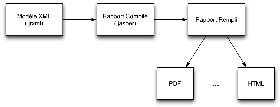etapes
