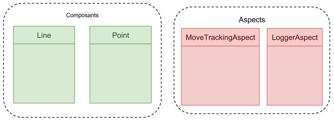 schema2