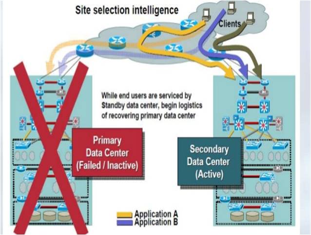 un datacentre tombe