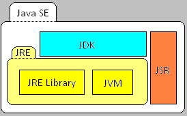 JAVA_SE