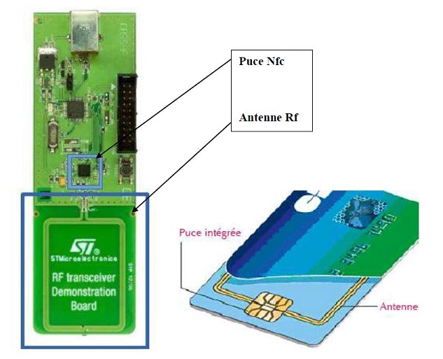 Illustration de composants NFC