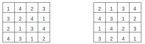 permutation blocs