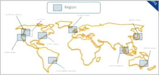 REGION