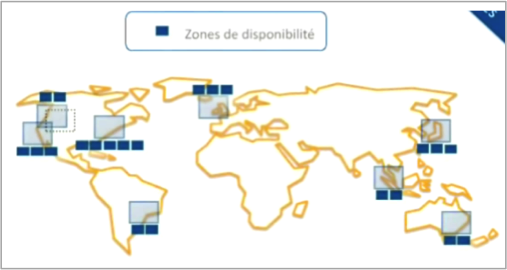 REGION
