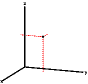 three_dimensional_coordinate_example