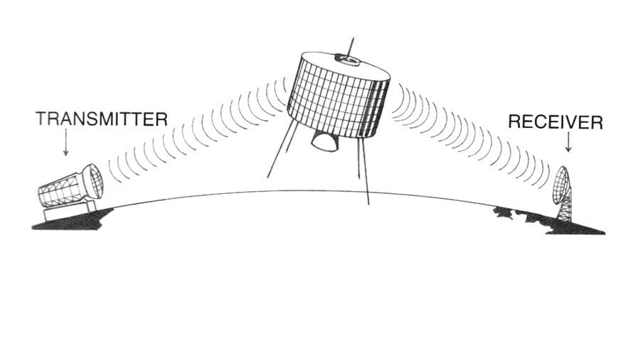 segment de l'espace