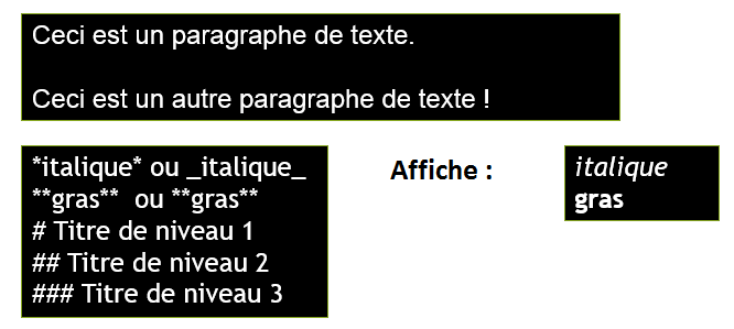Exemple de syntaxes
