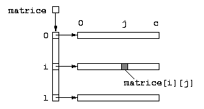 repr�sentation d'une matrice