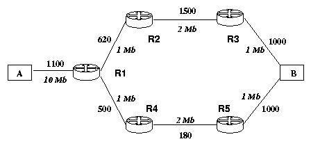 rseau maill  fragmentation