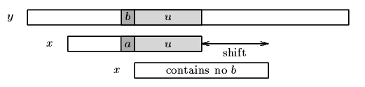 figure 13.4