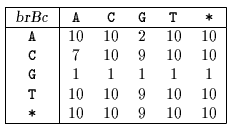 brBc table