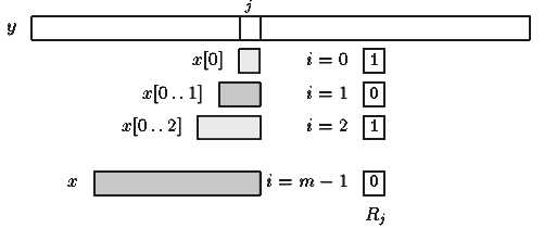 figure 5.1