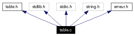 Include dependency graph