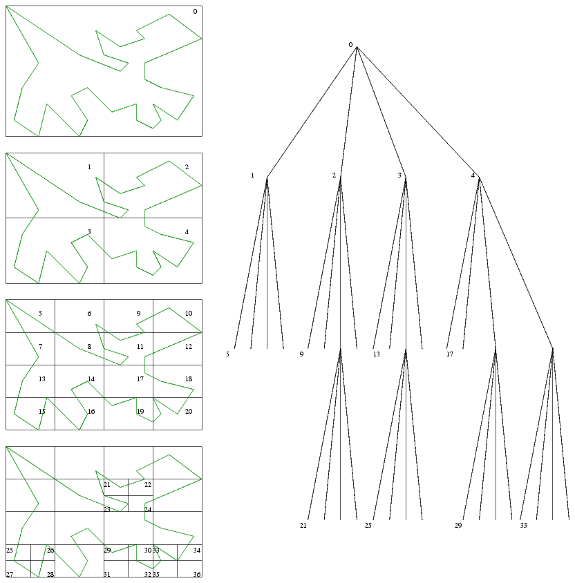 exemple de quadtree