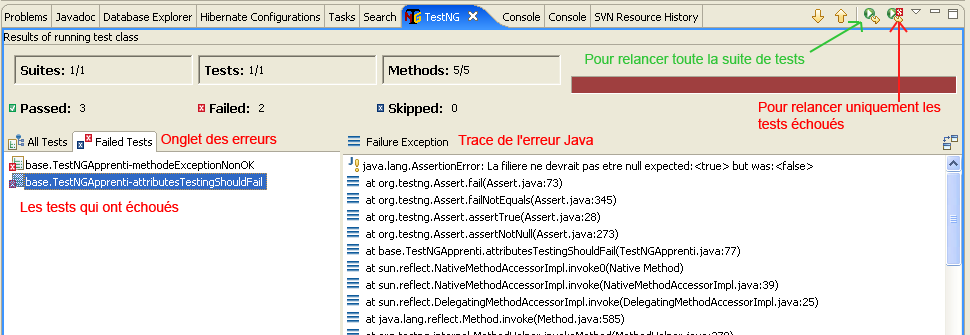 La vue Eclipse de reporting avec tests échoués