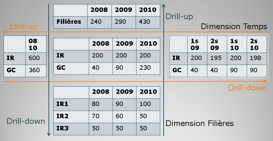 drill-up / down