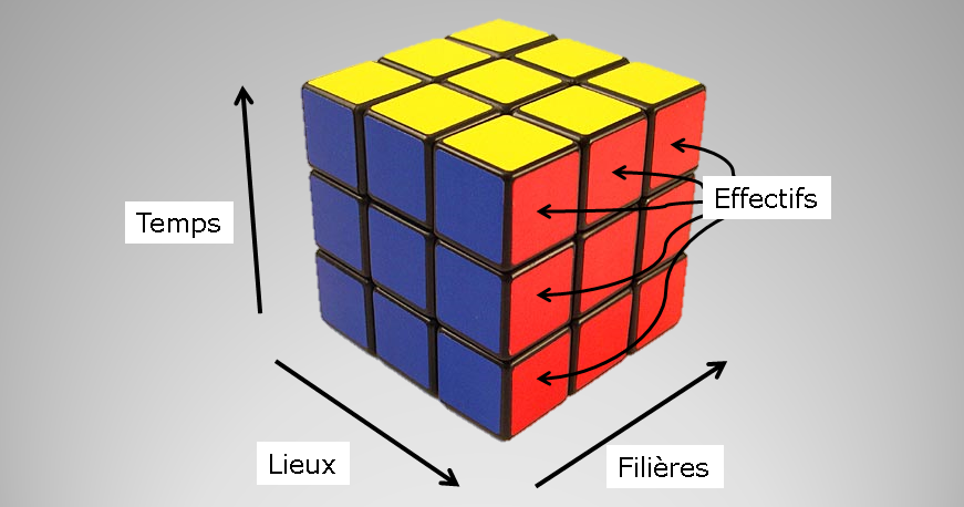 Modèle en constellation