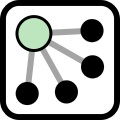 graphe users