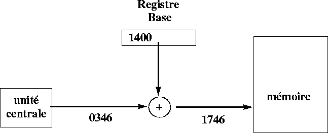 figure1215