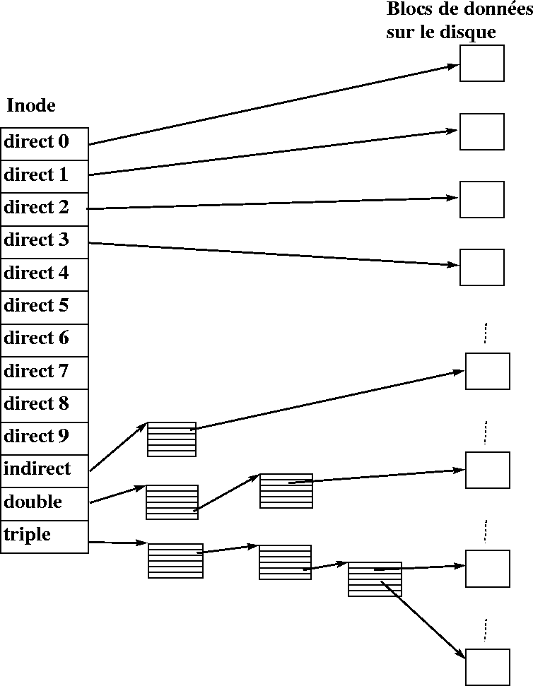 figure221